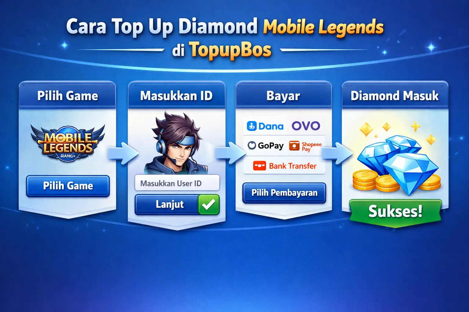 artikel tentang topupbos