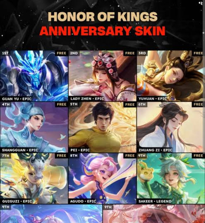 Description Honor of Kings