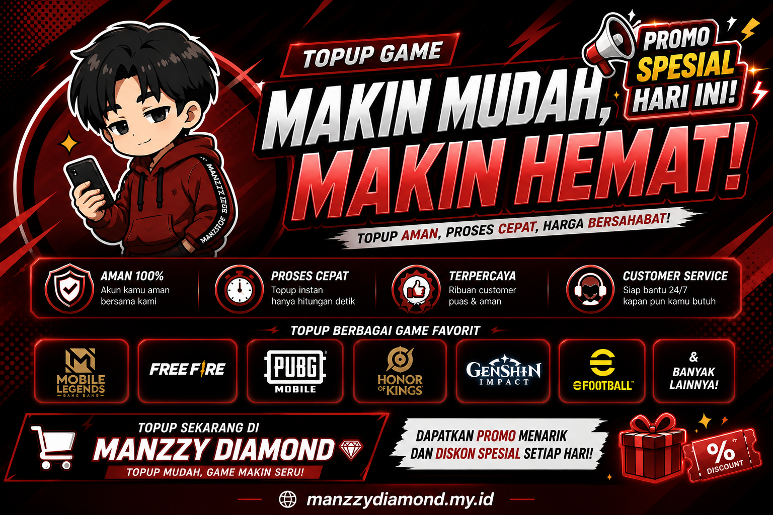 Proses detikan