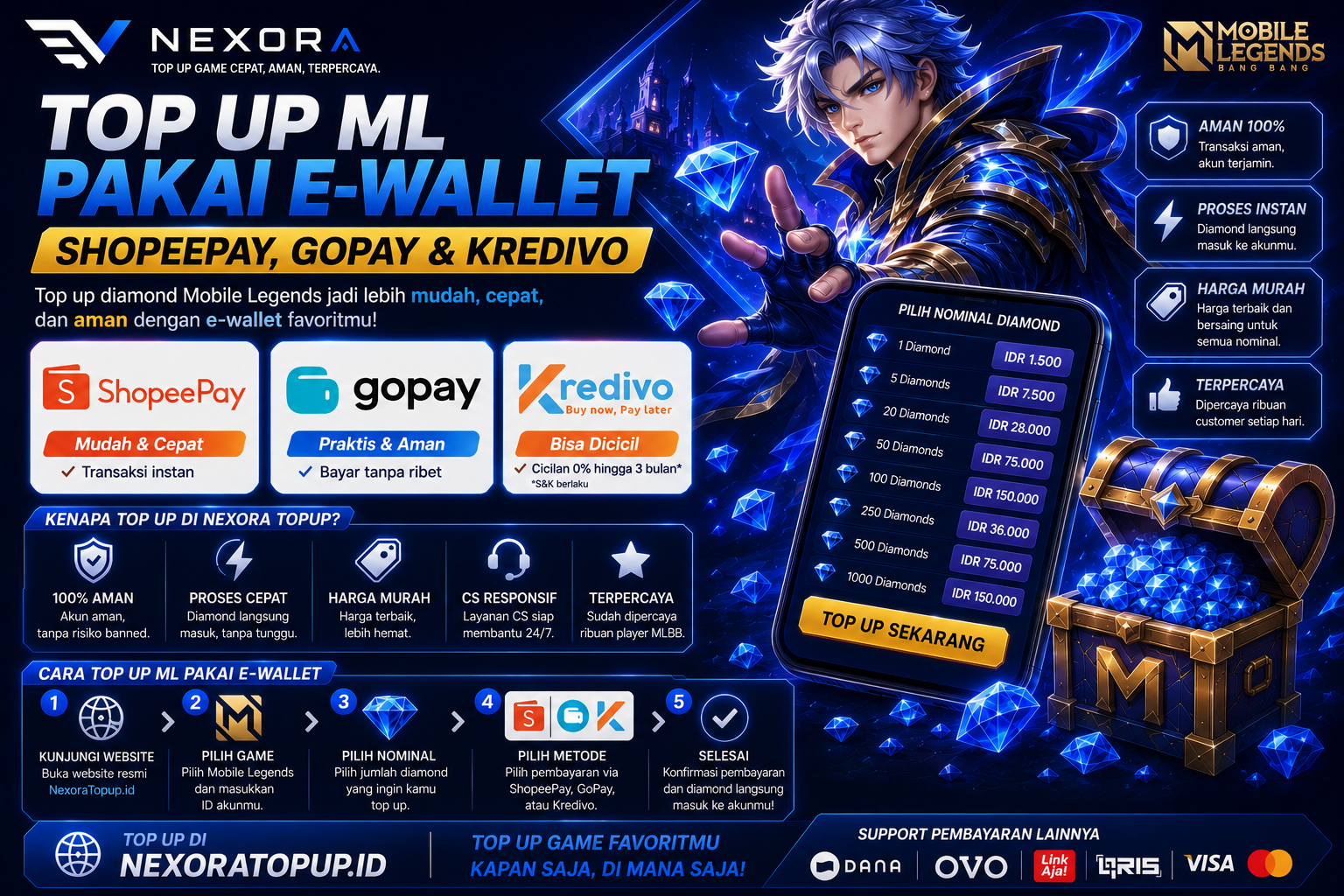 Top Up ML Pakai ShopeePay, GoPay, dan Kredivo