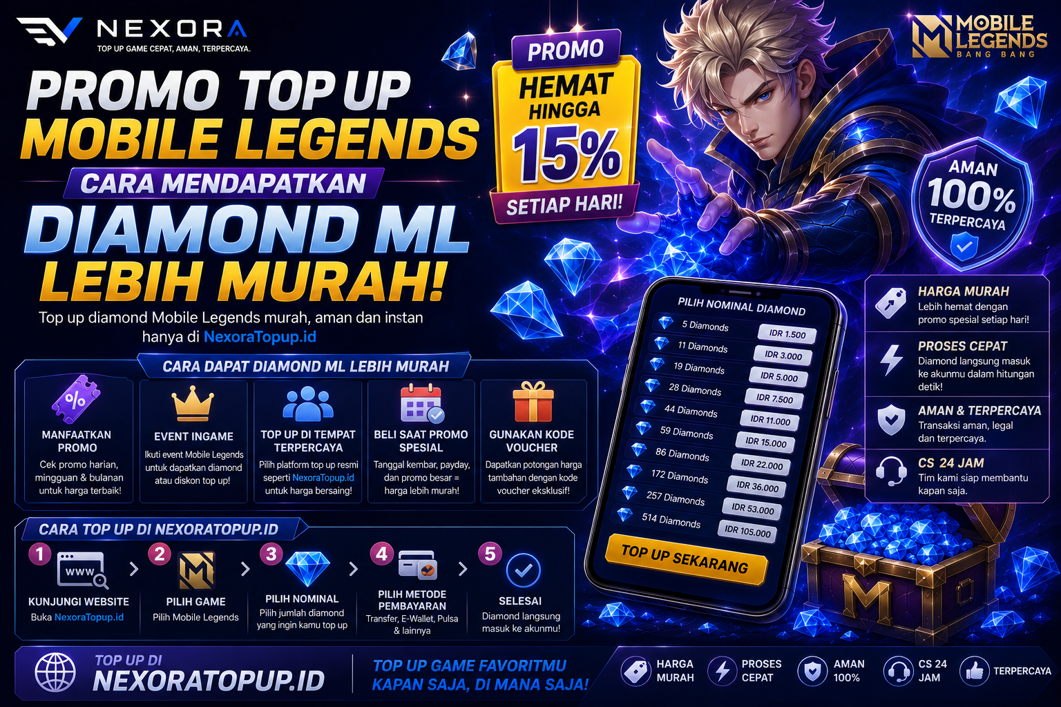 Promo Top Up Mobile Legends: Cara Mendapatkan Diamond ML Lebih Murah