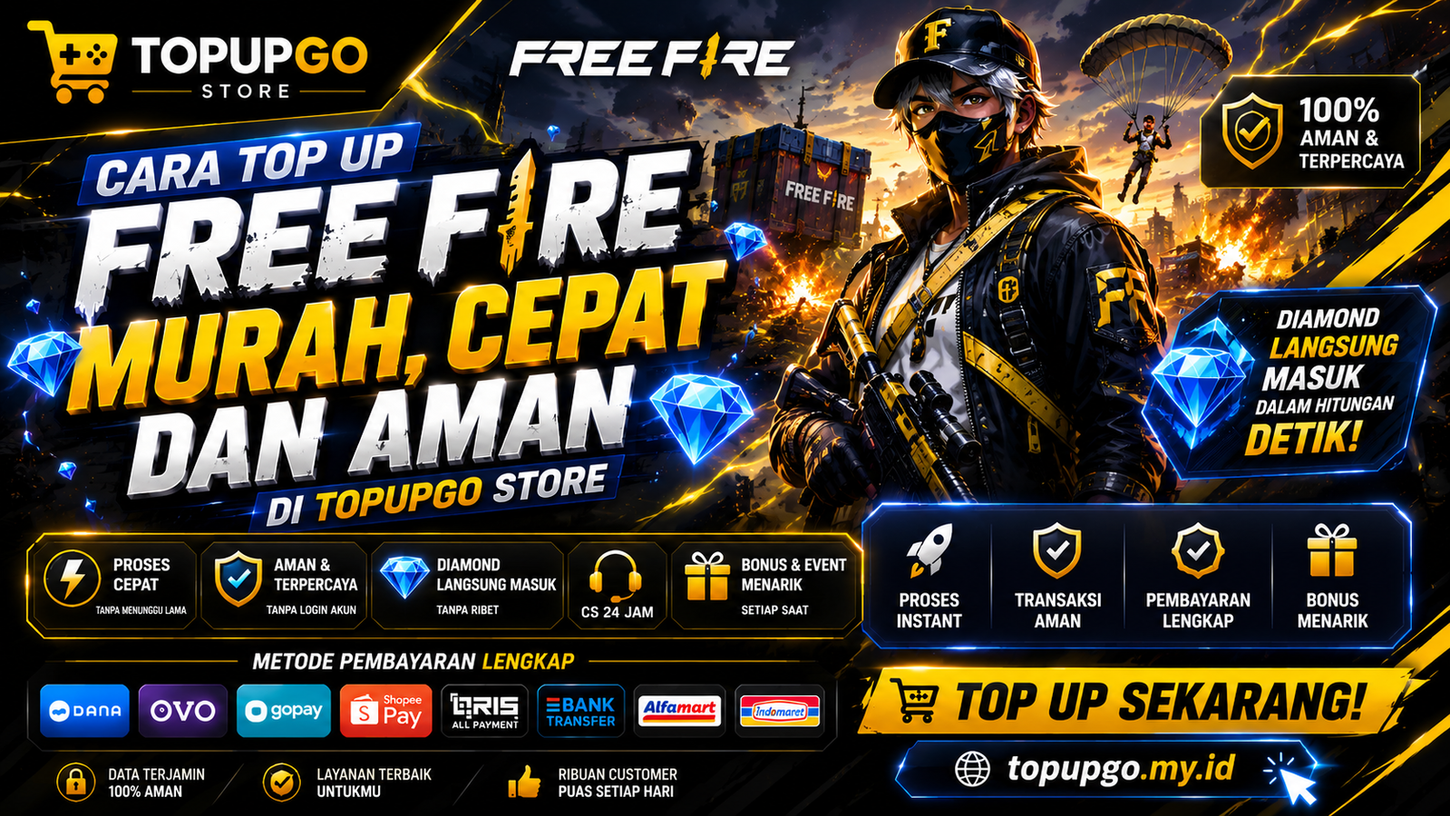 Cara Top Up Free Fire Murah, Cepat, dan Aman di TopupGo