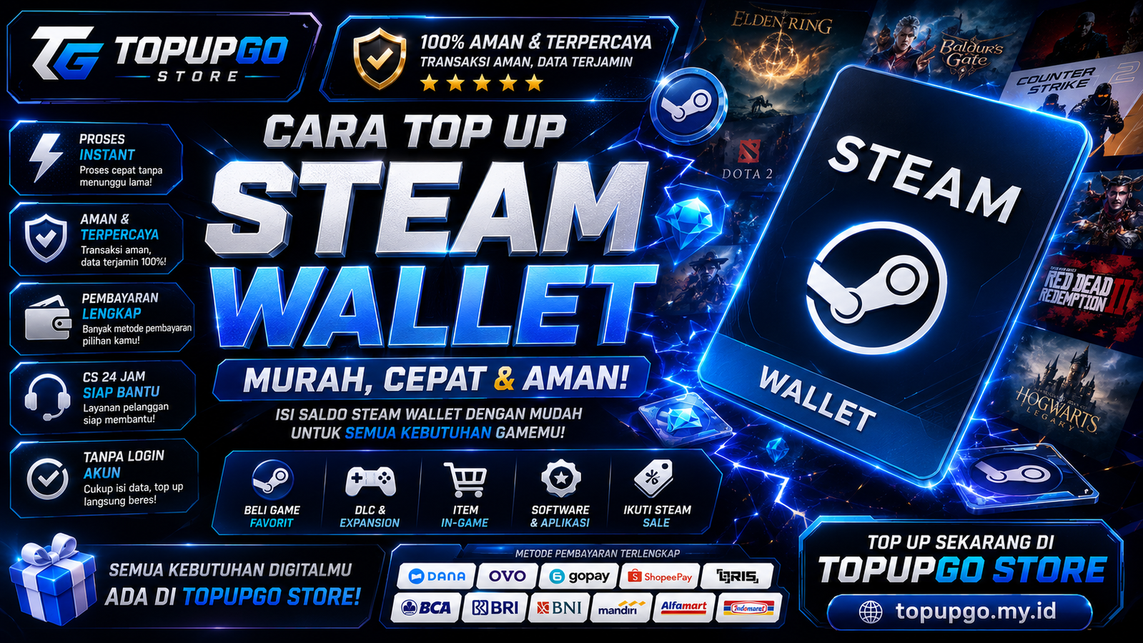 Cara Top Up Steam Wallet Murah, Cepat, dan Aman di TopupGo Store