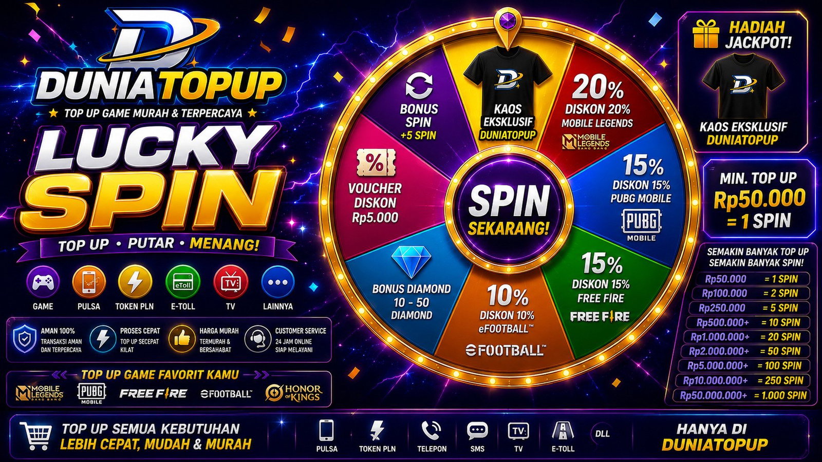 Lucky spin Duniatopup