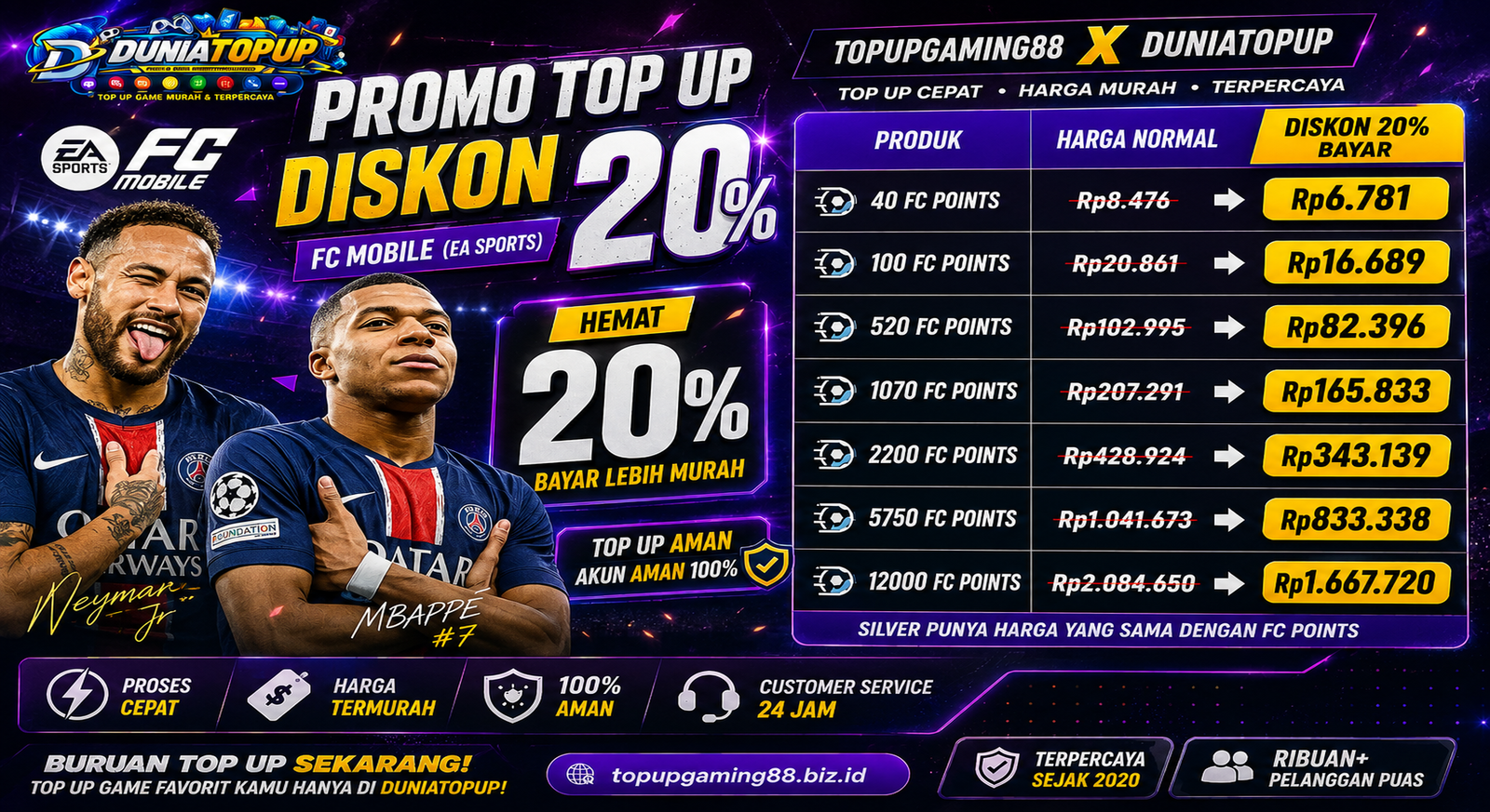 DISKON 20% ๐ฅ FC POINTS & SILVER ๐ฐ BAYAR CUMA 80% DARI HARGA NORMAL 40 FC Points Rp8.476 โ Rp6.781 100 FC Points Rp20.861 โ Rp16.689 520 FC Points Rp102.995 โ Rp82.396 1070 FC Points Rp207.291 โ Rp165.833 2200 FC Points Rp428.924 โ Rp343.139 5750 F